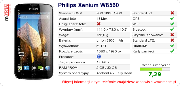 Dane telefonu Philips Xenium W8560