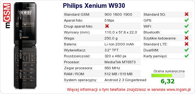 Dane telefonu Philips Xenium W930