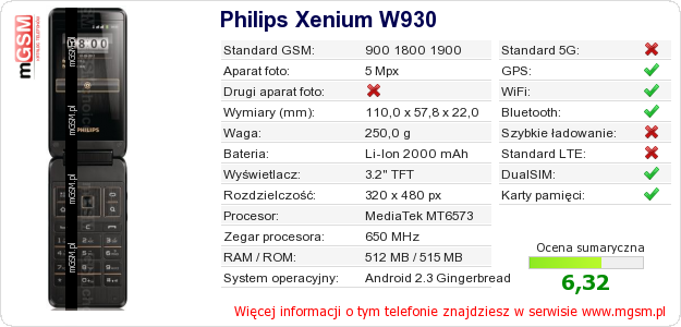 Dane telefonu Philips Xenium W930