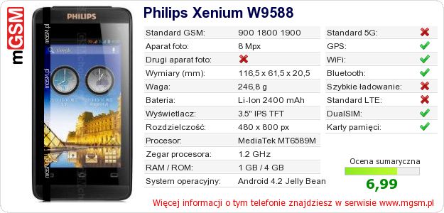 Dane telefonu Philips Xenium W9588
