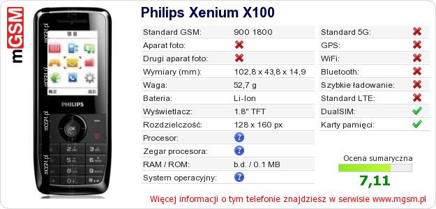 Dane telefonu Philips Xenium X100