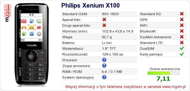 Dane telefonu Philips Xenium X100