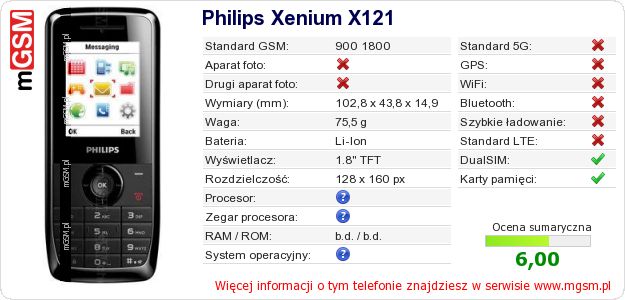 Dane telefonu Philips Xenium X121