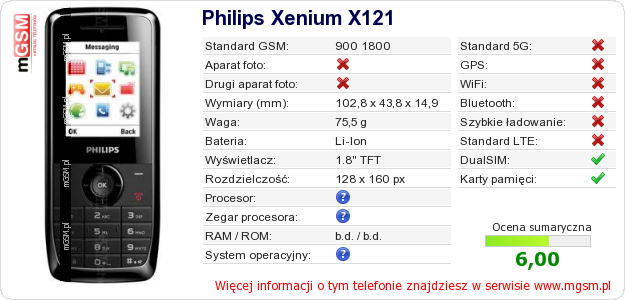Dane telefonu Philips Xenium X121 Dane telefonu Philips Xenium X121