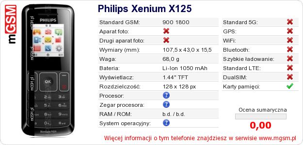 Dane telefonu Philips Xenium X125 Dane telefonu Philips Xenium X125
