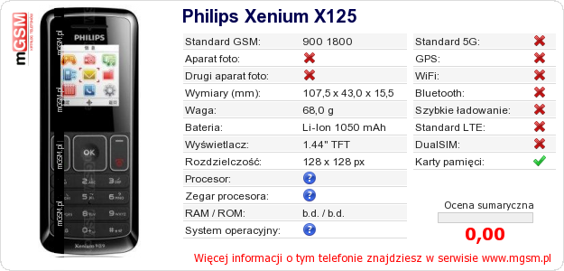 Dane telefonu Philips Xenium X125
