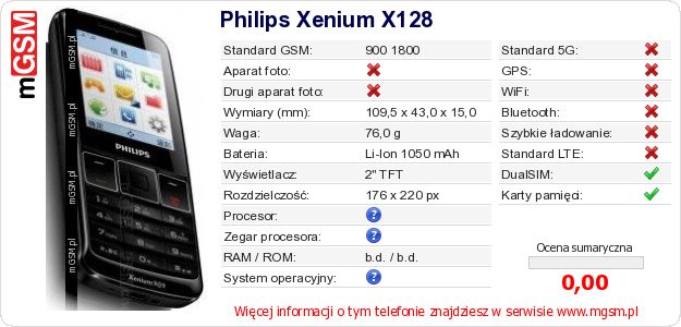 Dane telefonu Philips Xenium X128