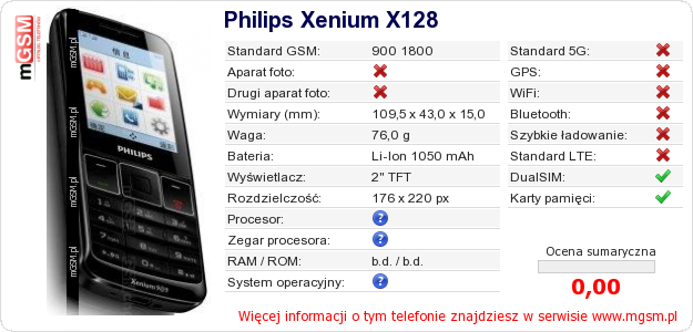 Dane telefonu Philips Xenium X128