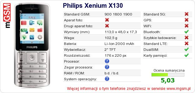 Dane telefonu Philips Xenium X130