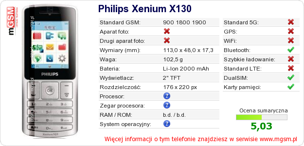 Dane telefonu Philips Xenium X130