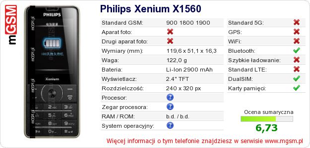 Dane telefonu Philips Xenium X1560