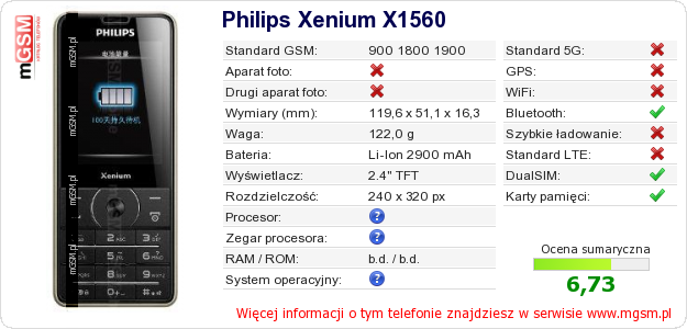 Dane telefonu Philips Xenium X1560