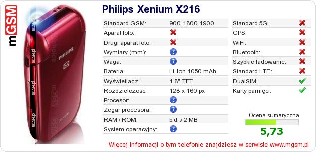Dane telefonu Philips Xenium X216