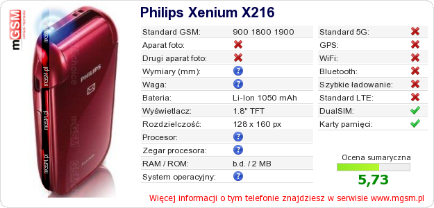 Dane telefonu Philips Xenium X216
