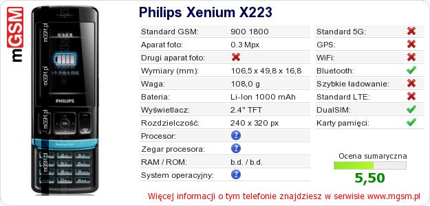 Dane telefonu Philips Xenium X223 Dane telefonu Philips Xenium X223