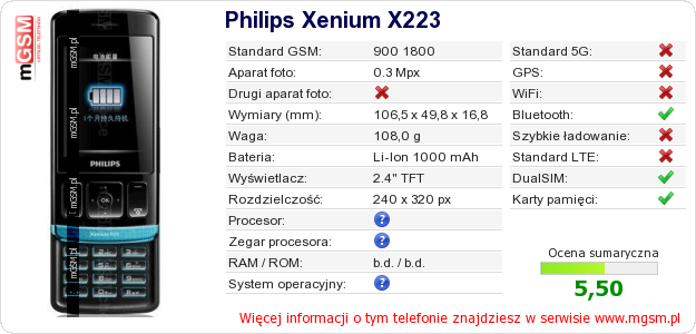 Dane telefonu Philips Xenium X223