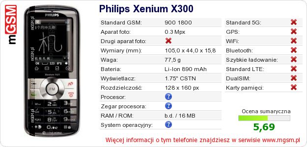 Dane telefonu Philips Xenium X300