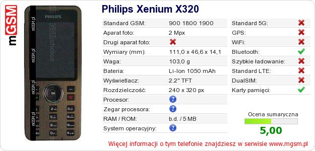 Dane telefonu Philips Xenium X320