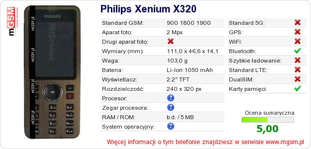 Dane telefonu Philips Xenium X320