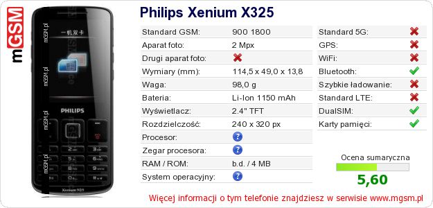 Dane telefonu Philips Xenium X325 Dane telefonu Philips Xenium X325