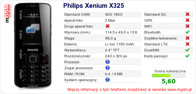 Dane telefonu Philips Xenium X325