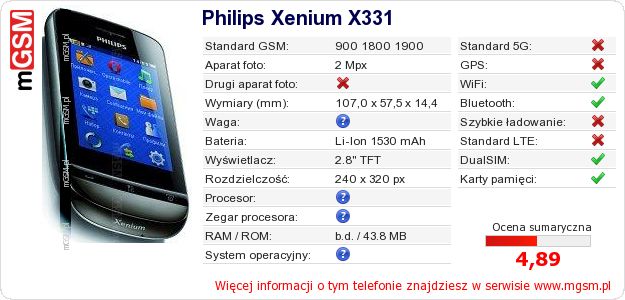 Dane telefonu Philips Xenium X331