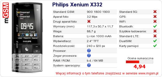 Dane telefonu Philips Xenium X332 Dane telefonu Philips Xenium X332