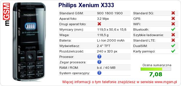 Dane telefonu Philips Xenium X333