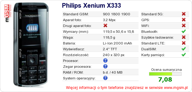 Dane telefonu Philips Xenium X333