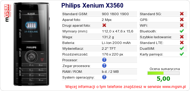 Dane telefonu Philips Xenium X3560