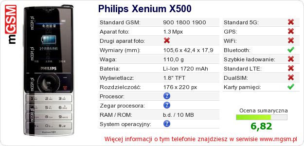 Dane telefonu Philips Xenium X500 Dane telefonu Philips Xenium X500