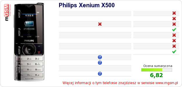 Dane telefonu Philips Xenium X500 Dane telefonu Philips Xenium X500