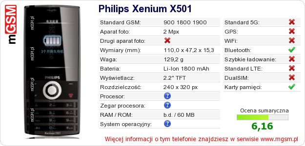 Dane telefonu Philips Xenium X501