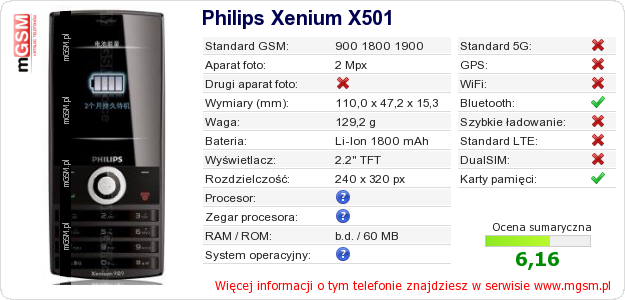 Dane telefonu Philips Xenium X501