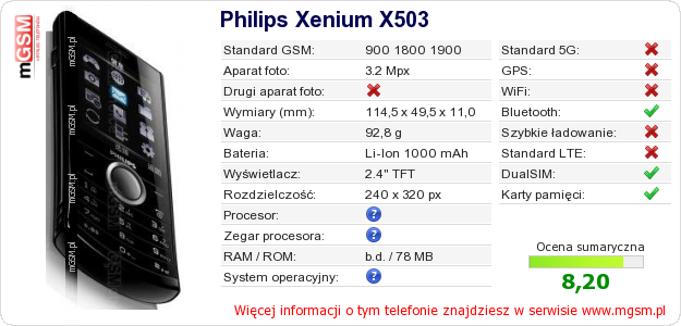 Dane telefonu Philips Xenium X503