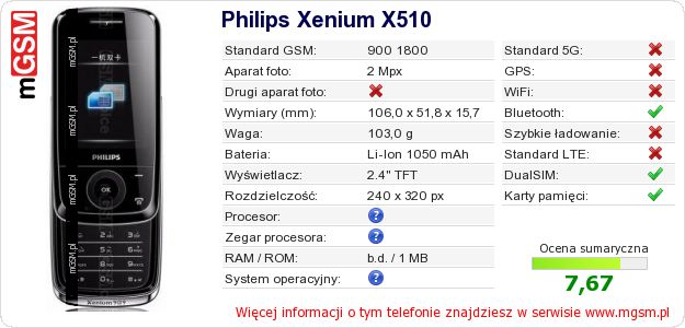 Dane telefonu Philips Xenium X510