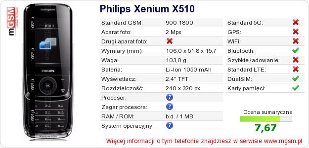Dane telefonu Philips Xenium X510