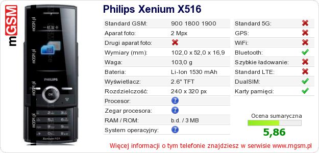 Dane telefonu Philips Xenium X516 Dane telefonu Philips Xenium X516