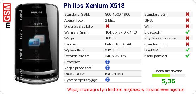 Dane telefonu Philips Xenium X518