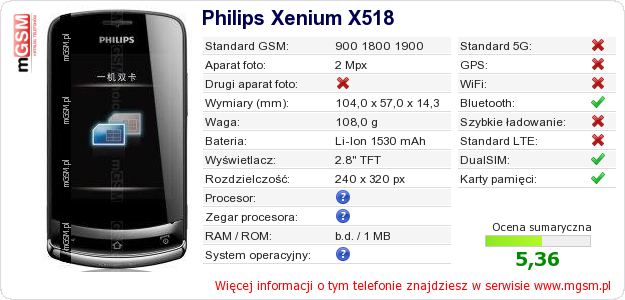 Dane telefonu Philips Xenium X518