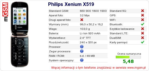 Dane telefonu Philips Xenium X519 Dane telefonu Philips Xenium X519