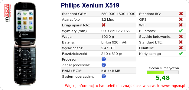 Dane telefonu Philips Xenium X519