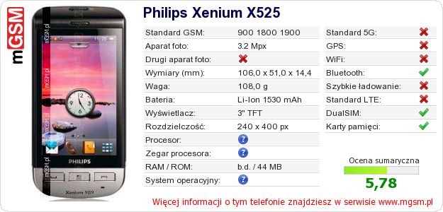 Dane telefonu Philips Xenium X525 Dane telefonu Philips Xenium X525
