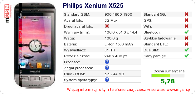 Dane telefonu Philips Xenium X525