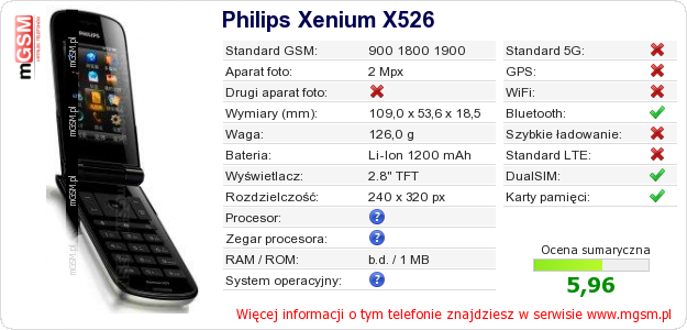 Dane telefonu Philips Xenium X526 Dane telefonu Philips Xenium X526