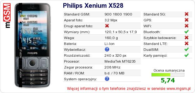 Dane telefonu Philips Xenium X528 Dane telefonu Philips Xenium X528