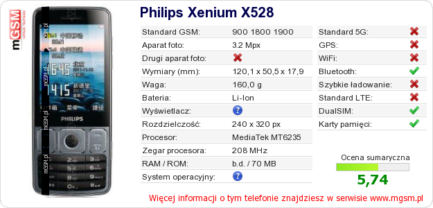 Dane telefonu Philips Xenium X528