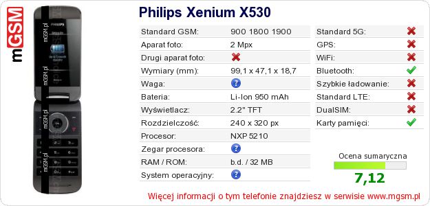 Dane telefonu Philips Xenium X530 Dane telefonu Philips Xenium X530