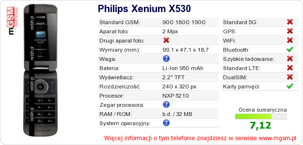 Dane telefonu Philips Xenium X530