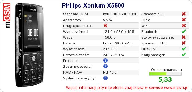 Dane telefonu Philips Xenium X5500 Dane telefonu Philips Xenium X5500